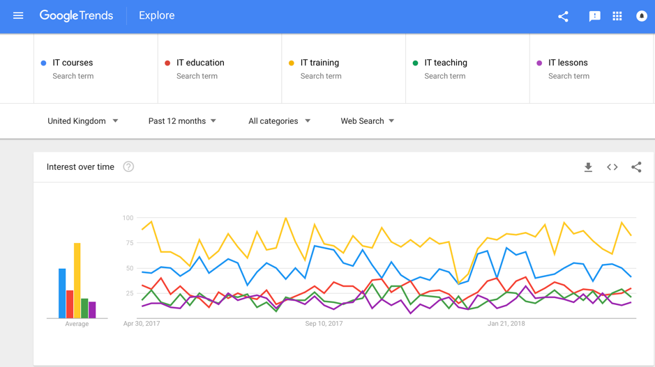 google trends marketing strategy