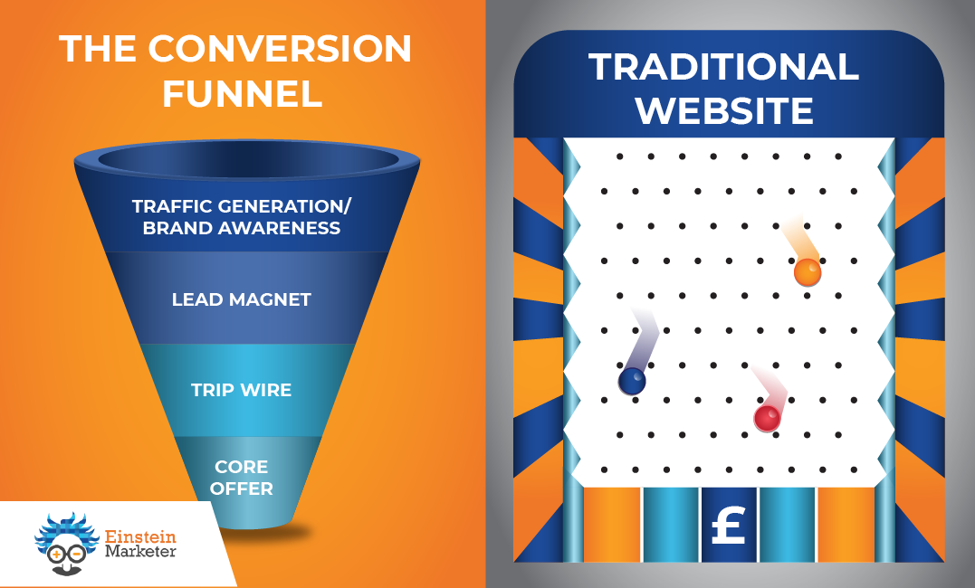 top of funnel metrics brand awareness traffic generation 