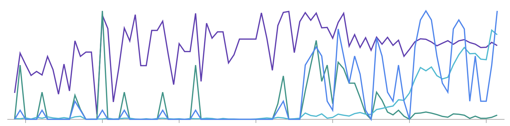 google search console stats