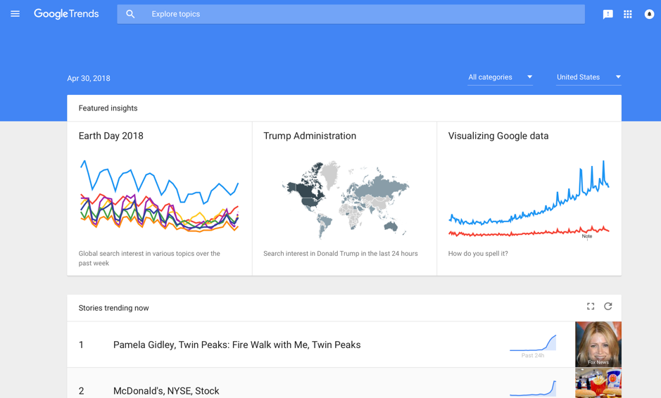 google trends marketing strategy