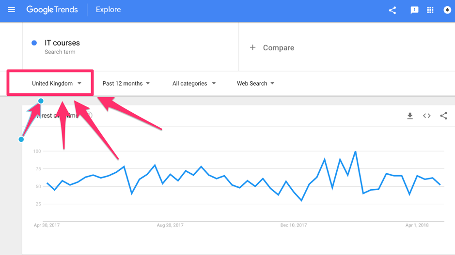 google trends marketing strategy