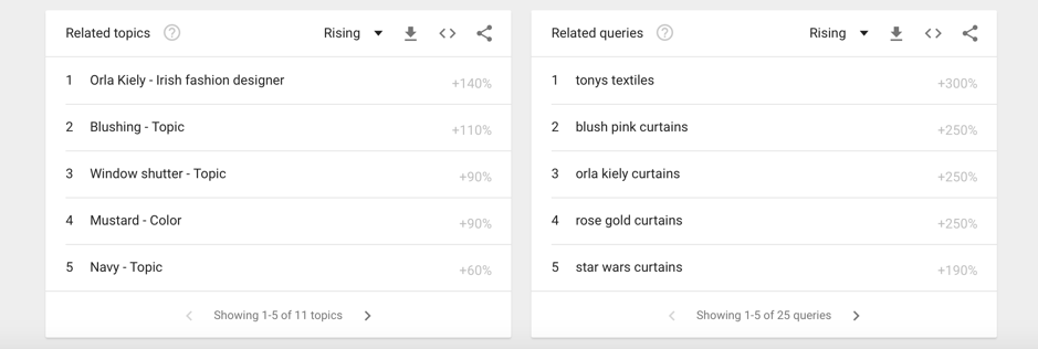 google trends strategies for marketing