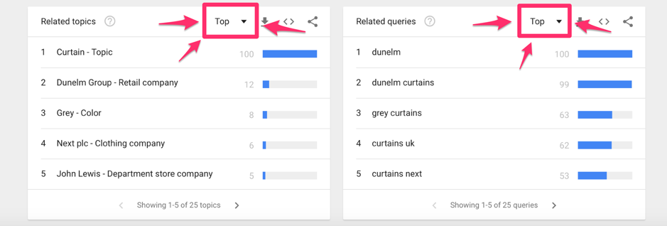 google trends marketing strategy