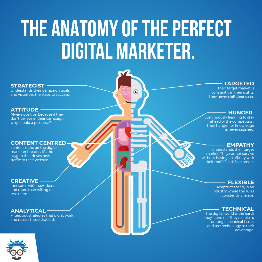 emotional linking digital marketing