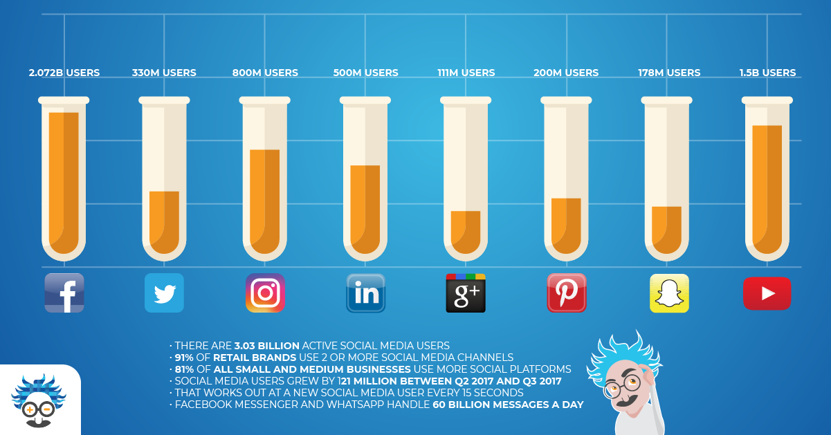 emotional linking social media users