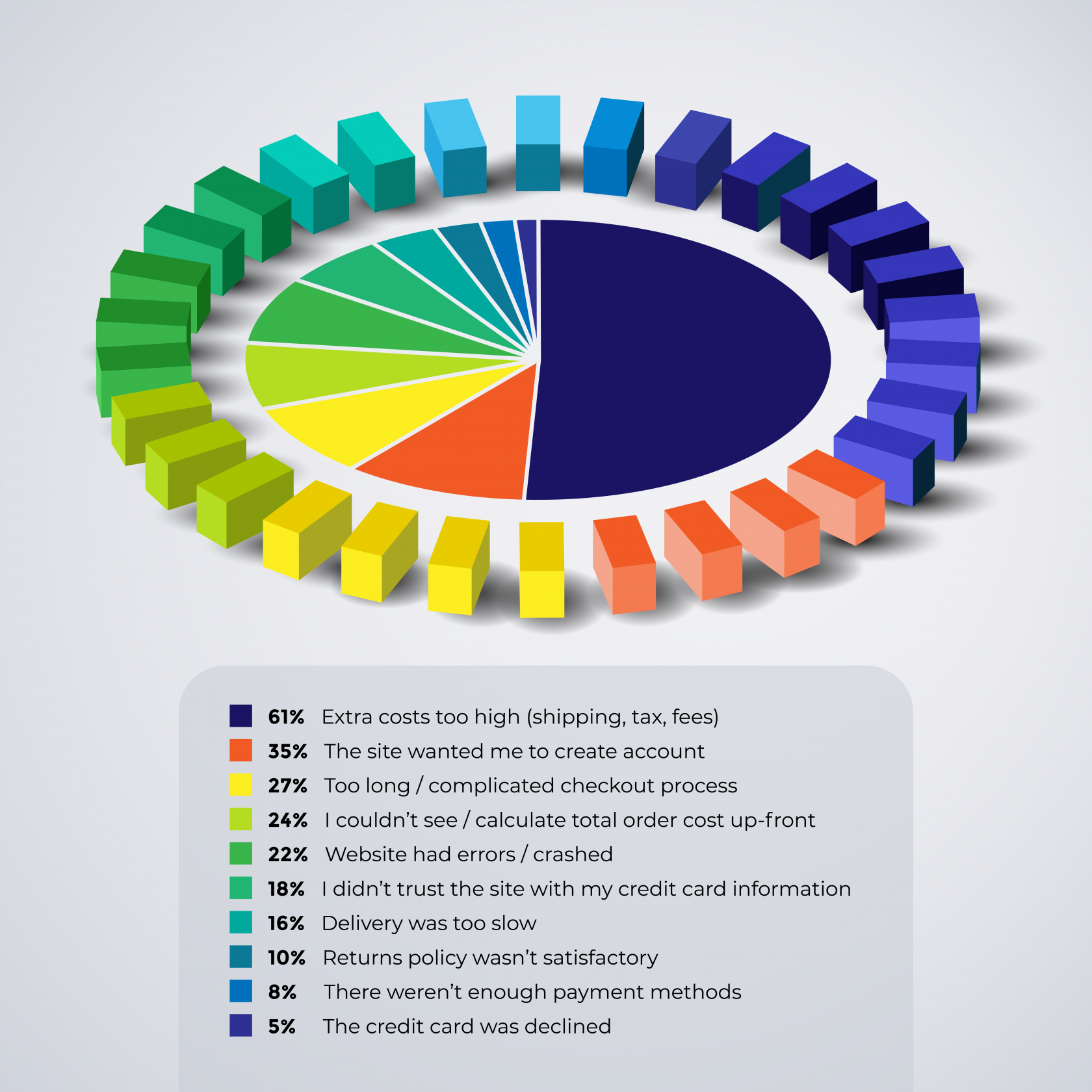 cart abandonment reasons ecommerce