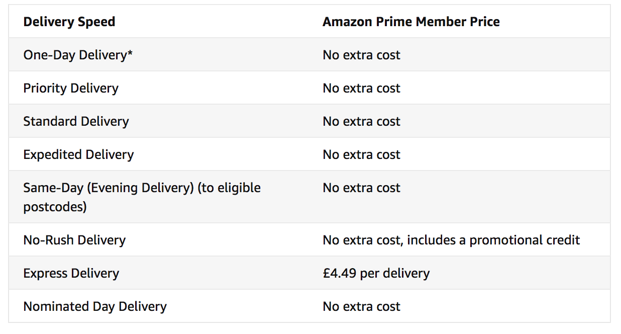 cart abandonment amazon prime free shipping