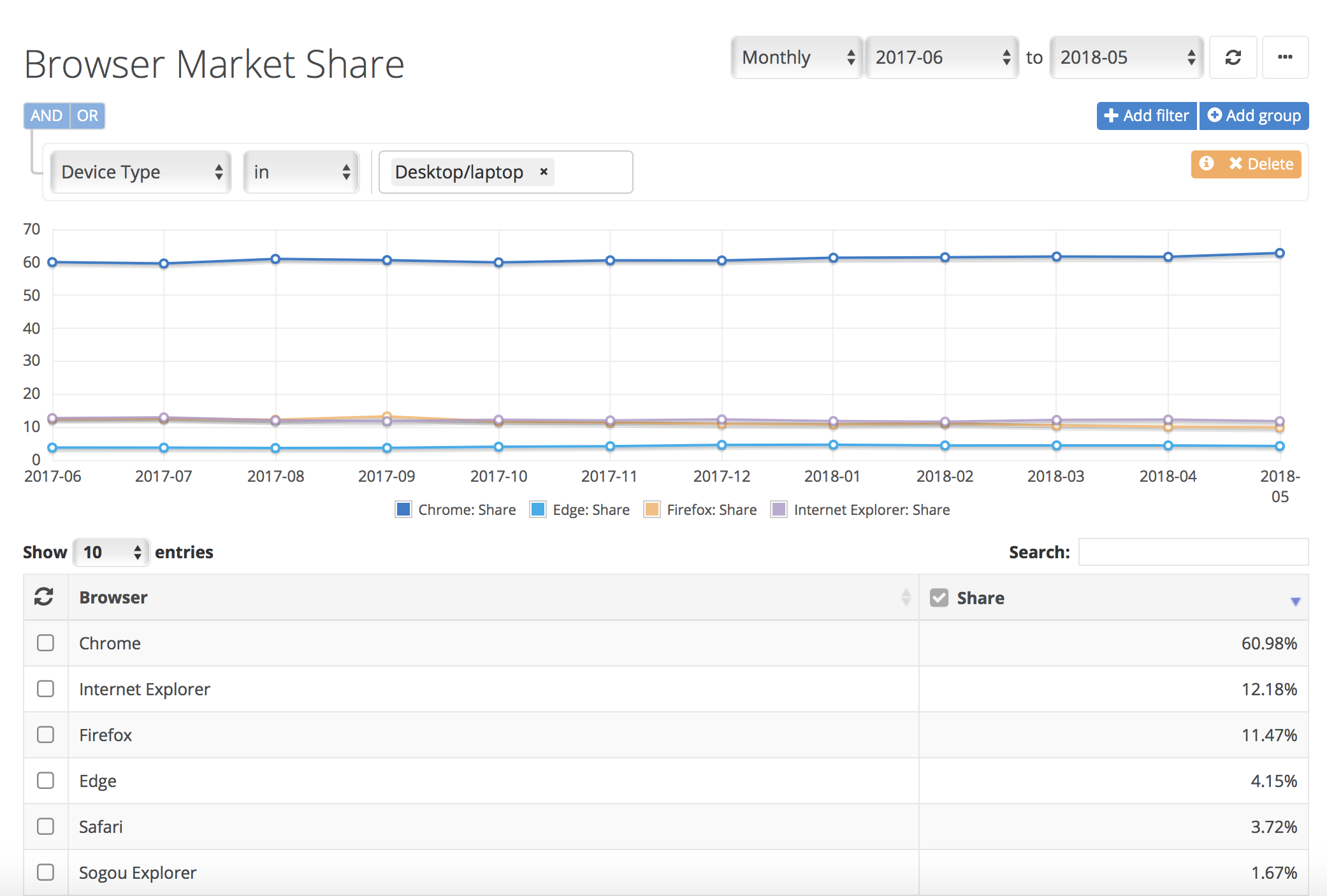 google chrome update security market share