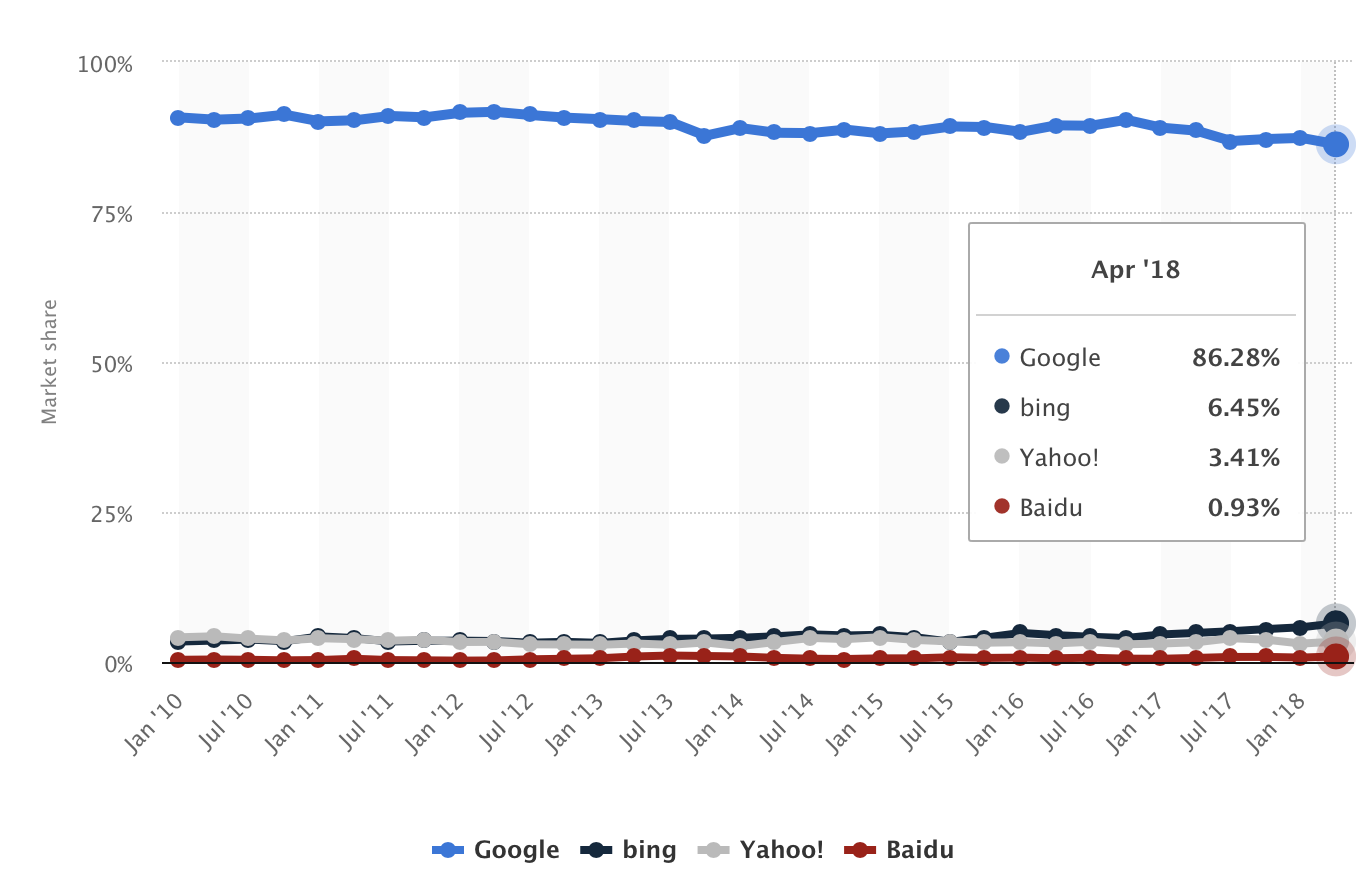 google chrome update security market share