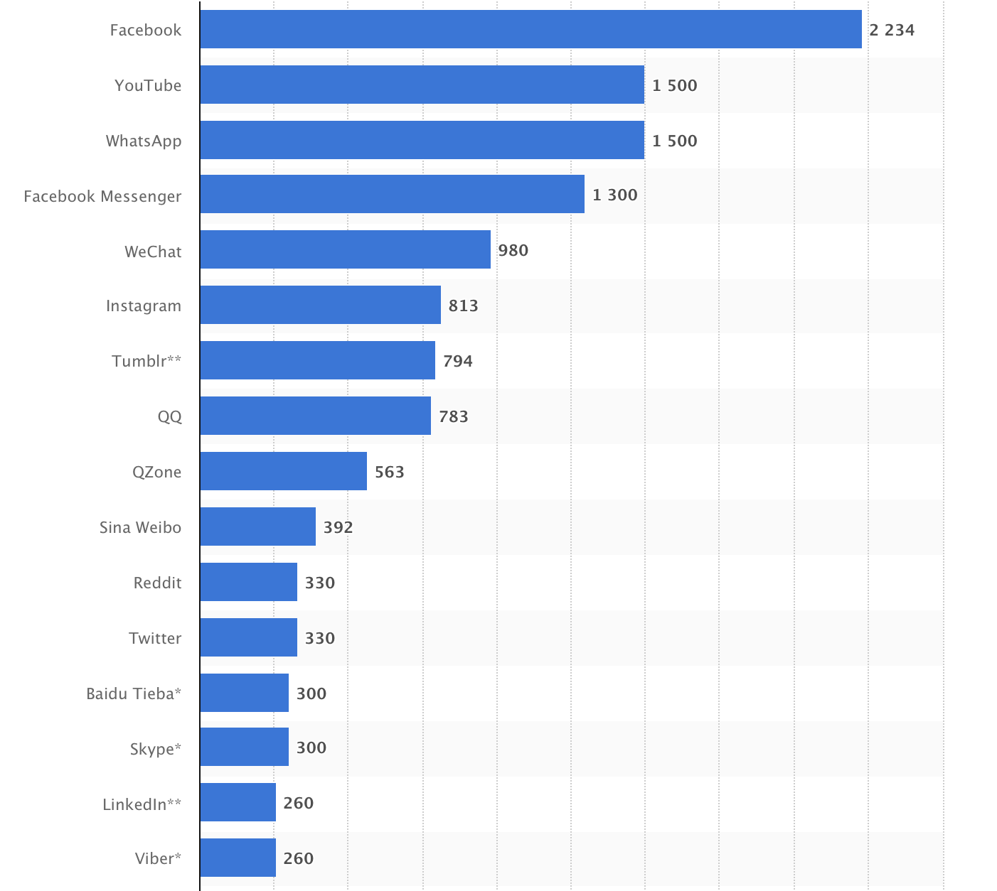 google crash market share