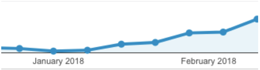 optimisation wordpress