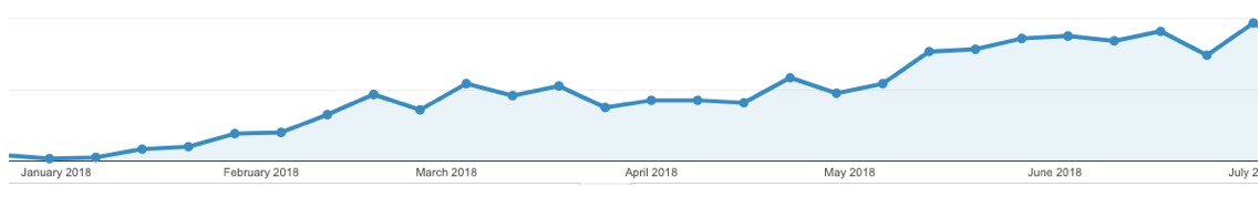 optimisation wordpress