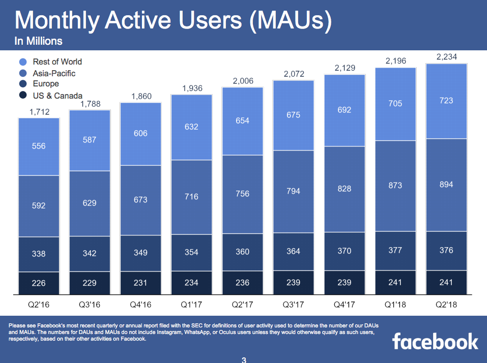 facebook paid groups 