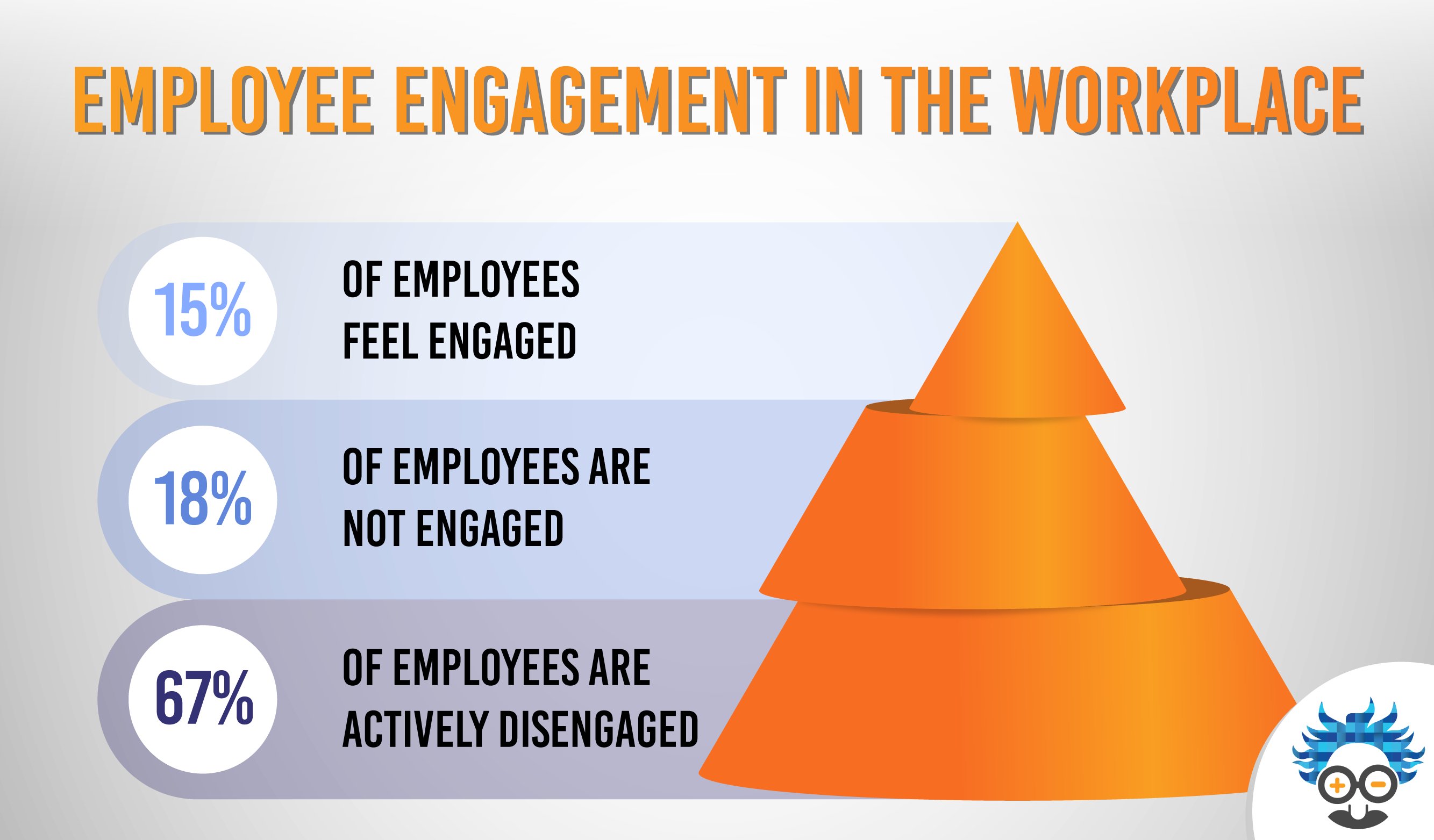 employee engagement leadership techniques 