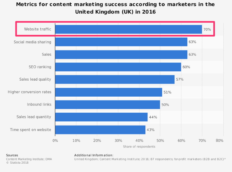 content marketing strategy