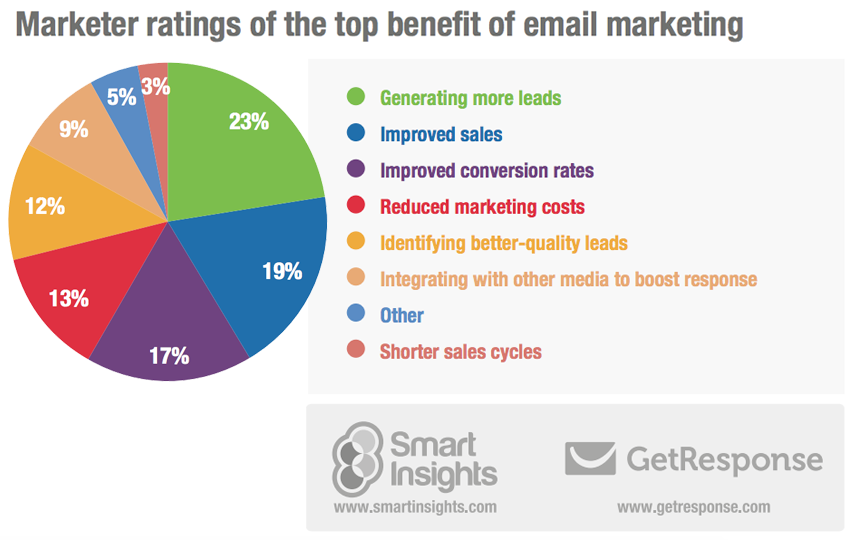 email marketing guide