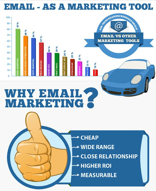 email marketing guide