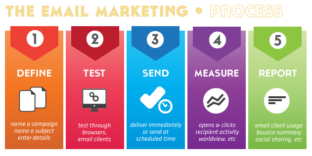 email marketing guide