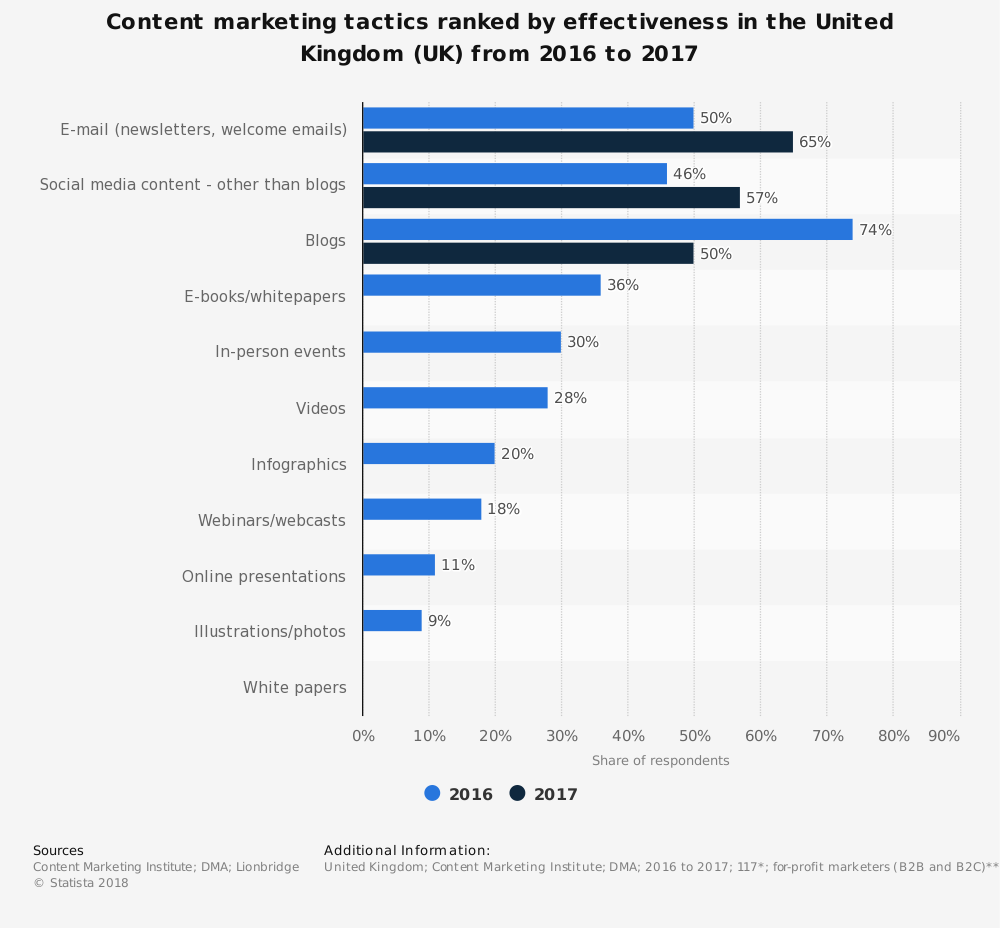 content marketing strategy