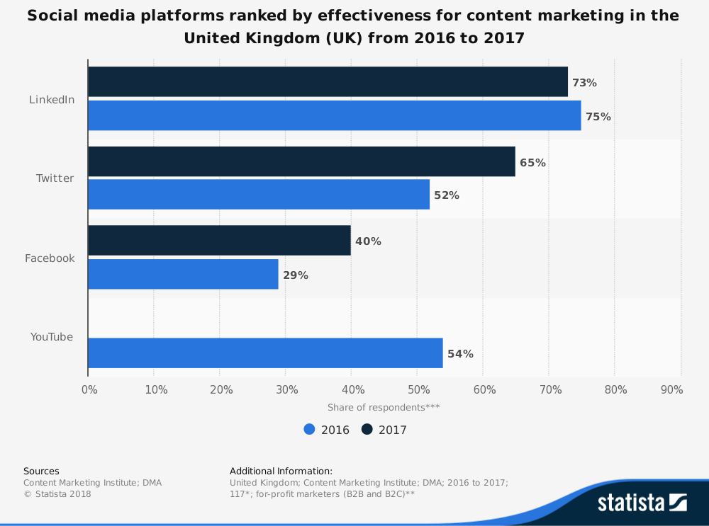 content marketing strategy