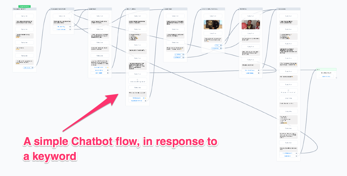 messenger marketing chatbot flow 