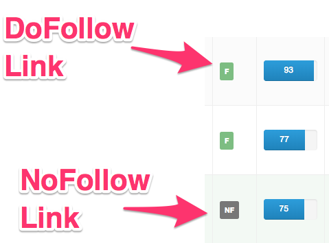 nofollow links