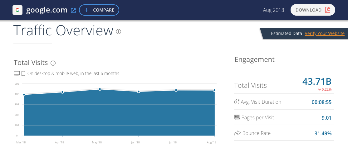 google ranking factors