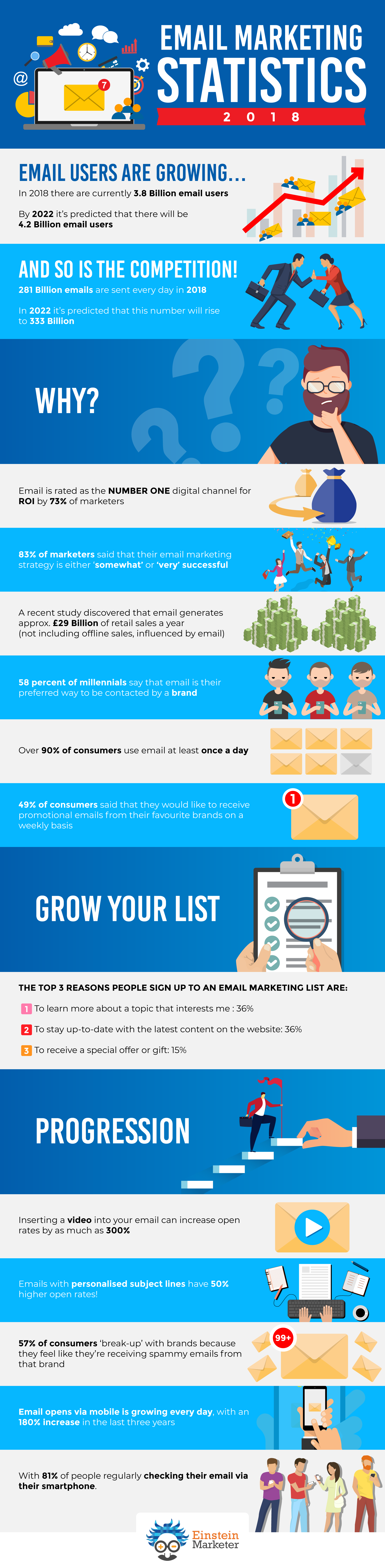 email marketing infographic 2018