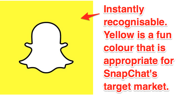 psychology of colour marketing yellow