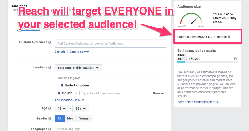 facebook ad campaign objectives guide