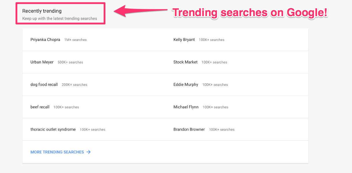 reactive content marketing google trends